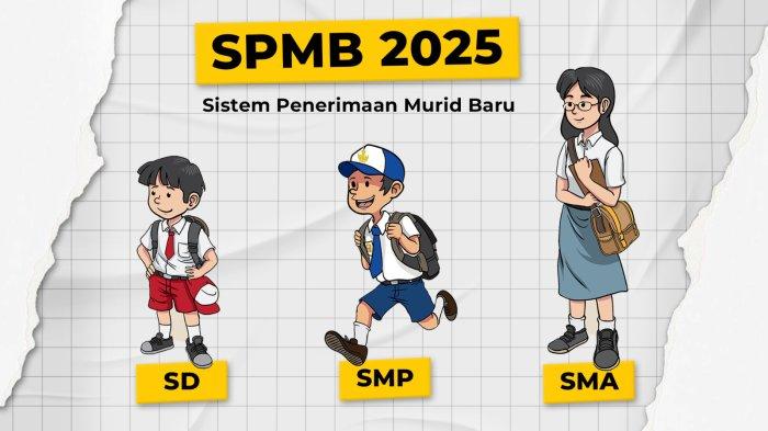Spmb.jakarta.go.id