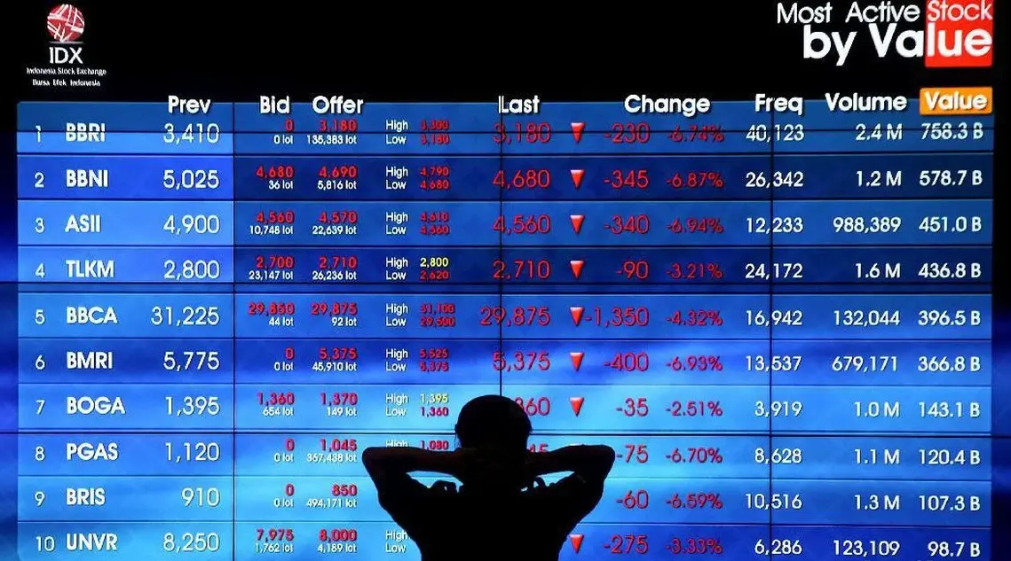 IHSG Turun Tajam di Awal 2026: Koreksi Sementara atau Sinyal Risiko Baru?