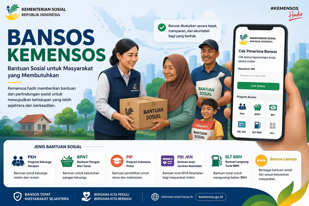 Infografis program Bansos Kemensos lengkap dengan daftar jenis bantuan PKH BPNT dan fitur cek penerima bansos.