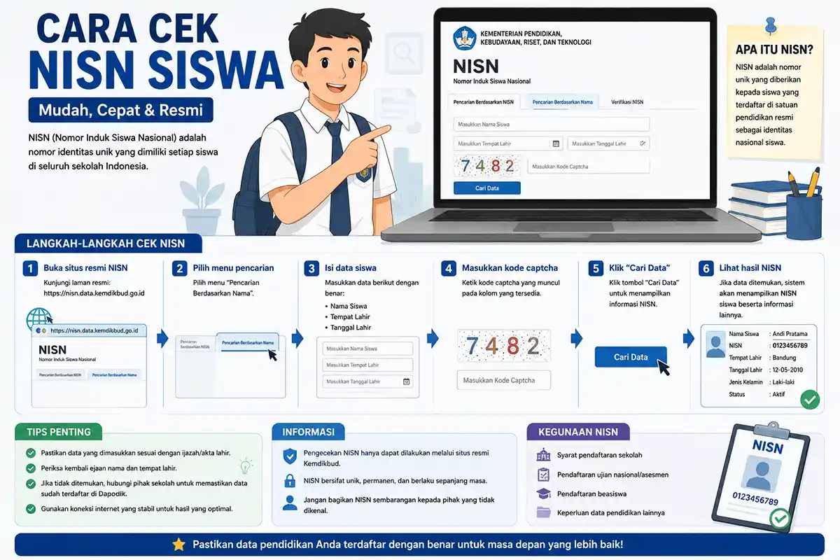 Infografis alur 6 langkah cara cek NISN siswa secara online melalui situs resmi Kemdikbud Ristek lengkap dengan tips pencarian.