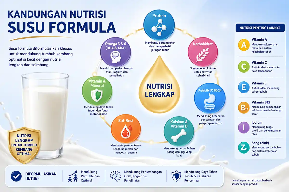Infografis panduan kandungan nutrisi penting pada susu formula.