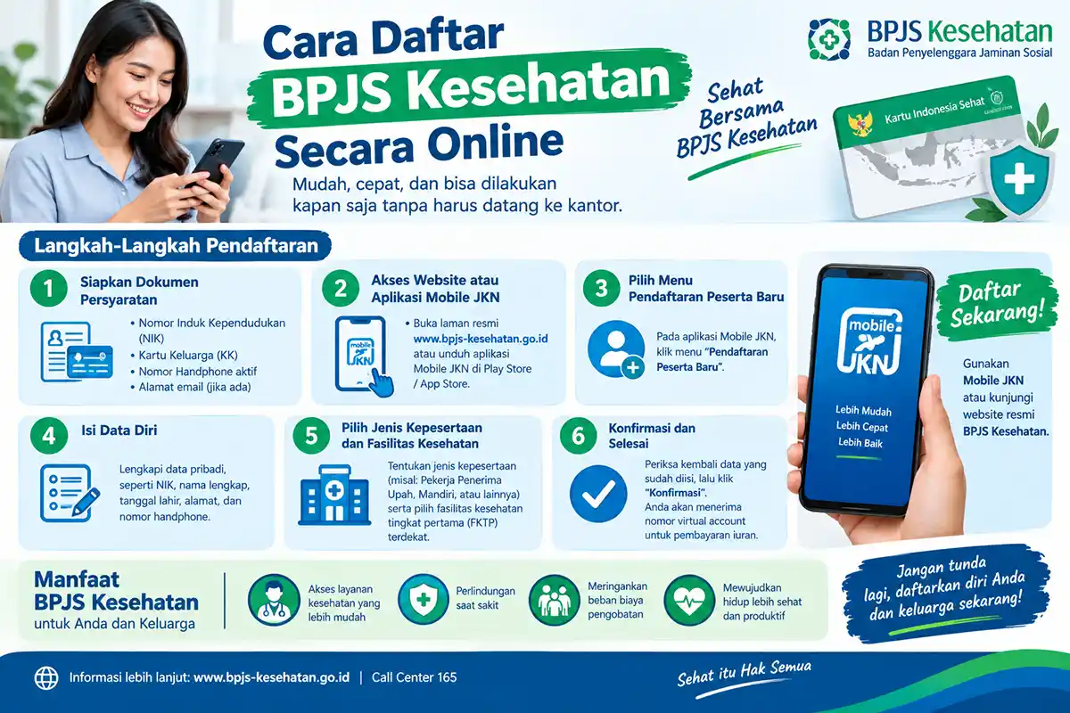 Infografis langkah pendaftaran BPJS Kesehatan online, syarat dokumen, dan manfaatnya.